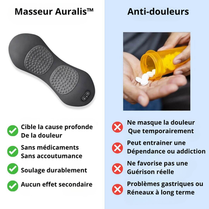Auralis™ – Nouveau Masseur Chauffant et Relaxant